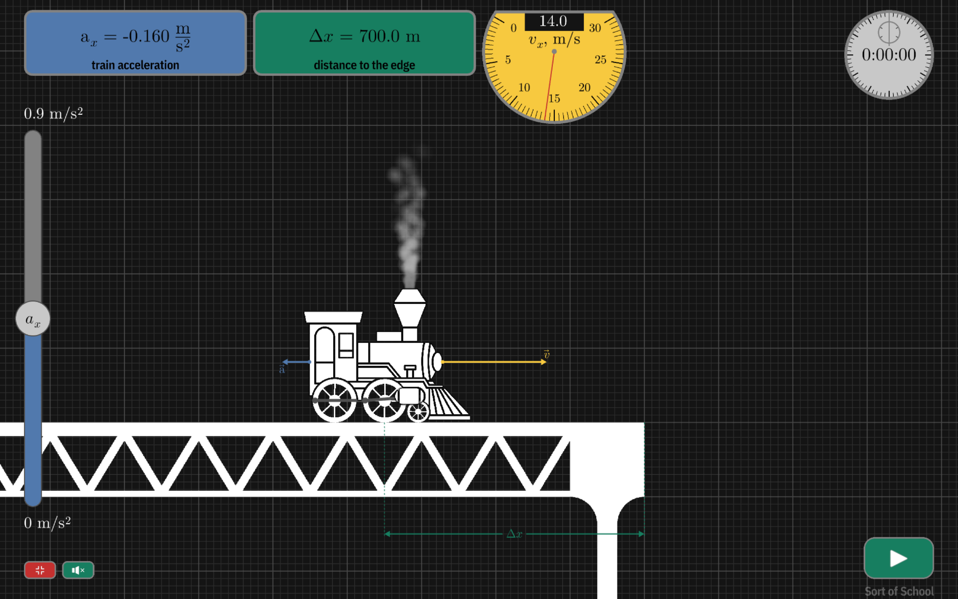 Little Room to Brake