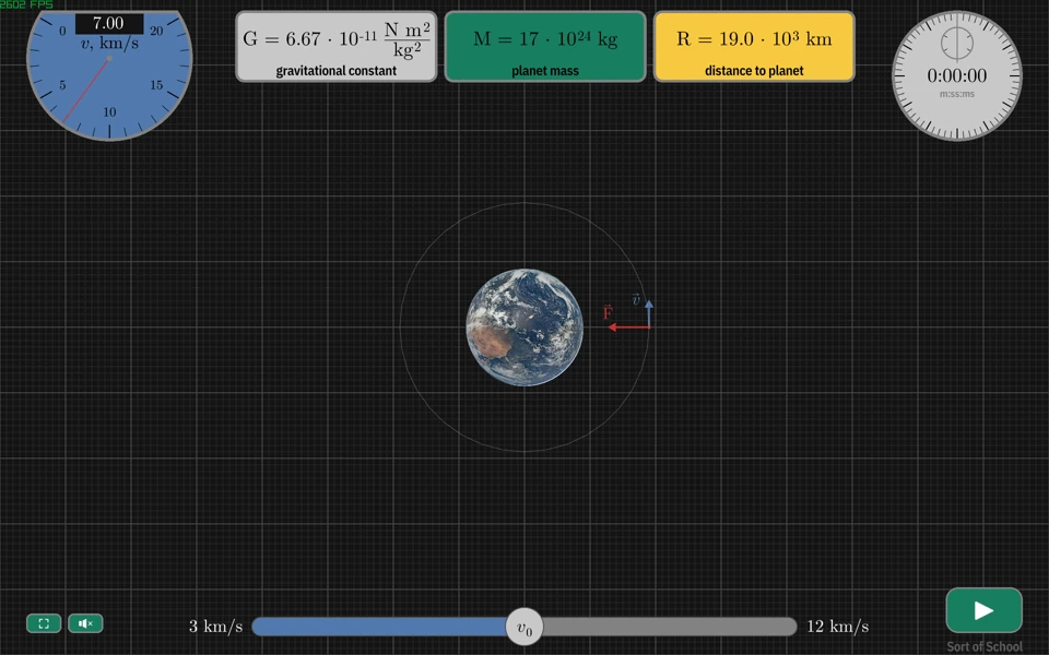 Stable orbit