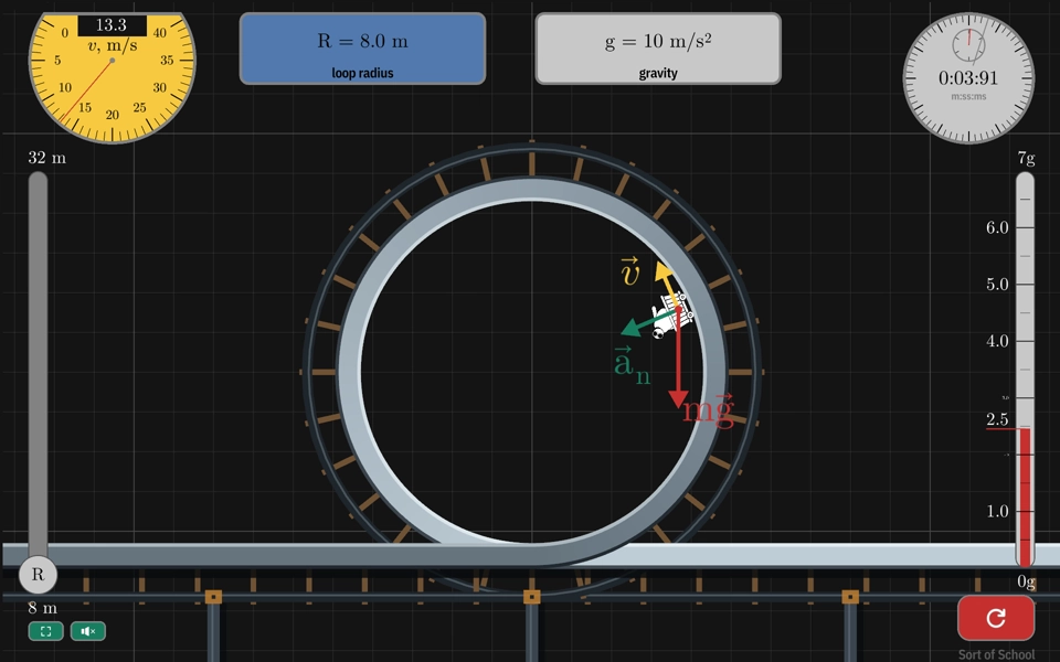 Dead loop